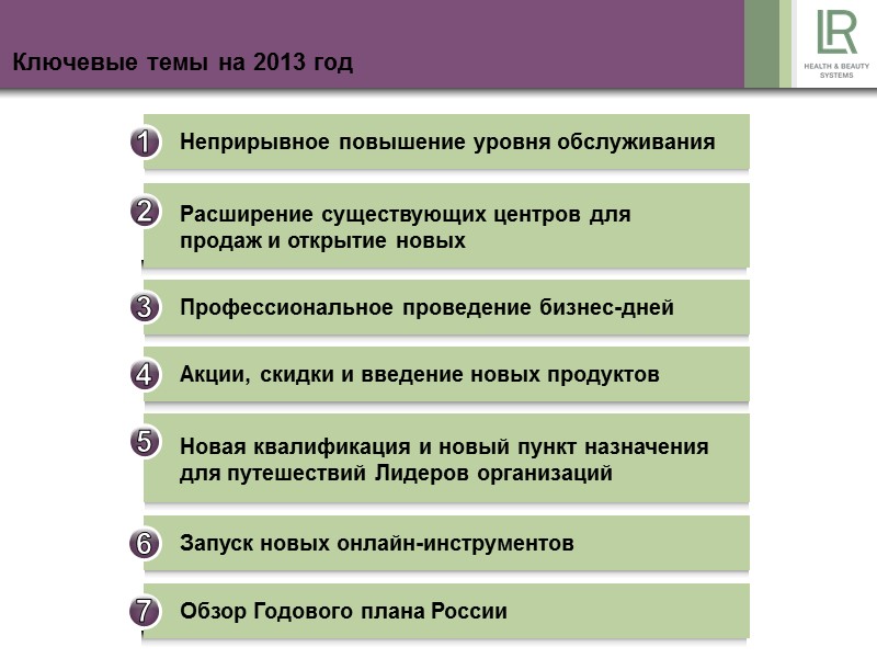 Ключевые темы на 2013 год Неприрывное повышение уровня обслуживания Расширение существующих центров для Ключевые темы на 2013 год Неприрывное повышение уровня обслуживания Расширение существующих центров для